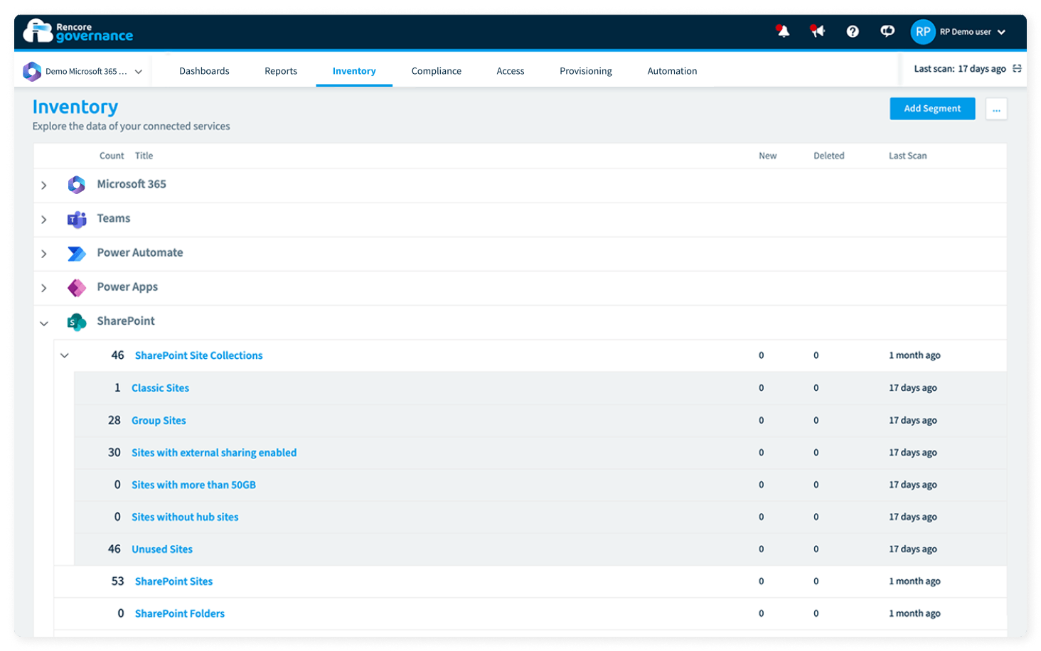Inventaire SharePoint, services M365